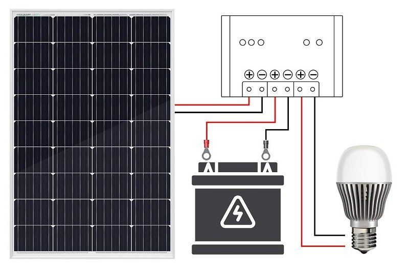 Avis - ECO-WORTHY Panneau solaire 120W, Contrôleur de charge solaire 20A, Câble de 5m, Support de montage pour Camping-car, Bateau, Caravane