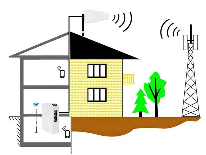 Avis - KKBSTR Amplificateur de Signal pour Téléphones Portables, France Télécom Orange SFR Bouygues Répéteur de Signal Mobile Tri-Bande