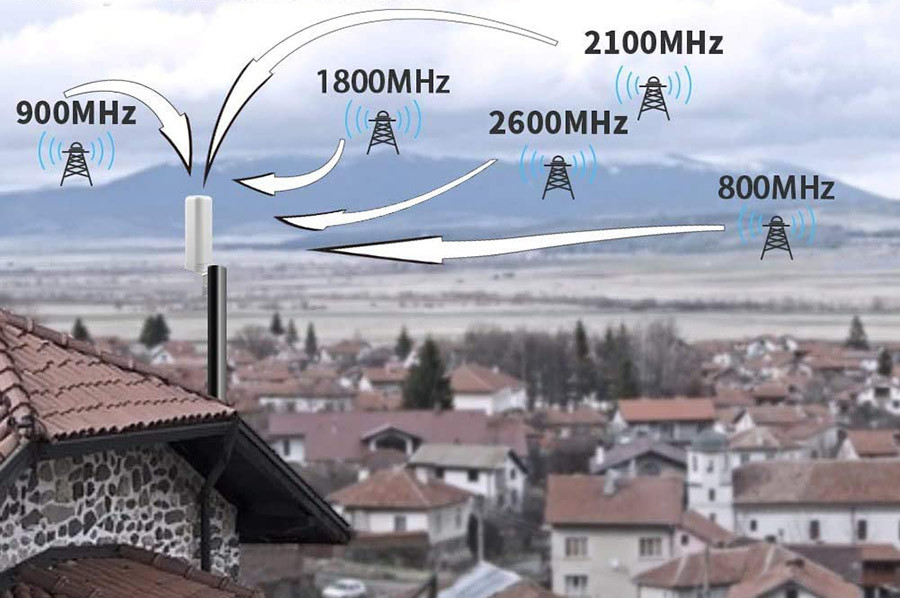 Comment bien choisir un Amplificateur de signal GSM