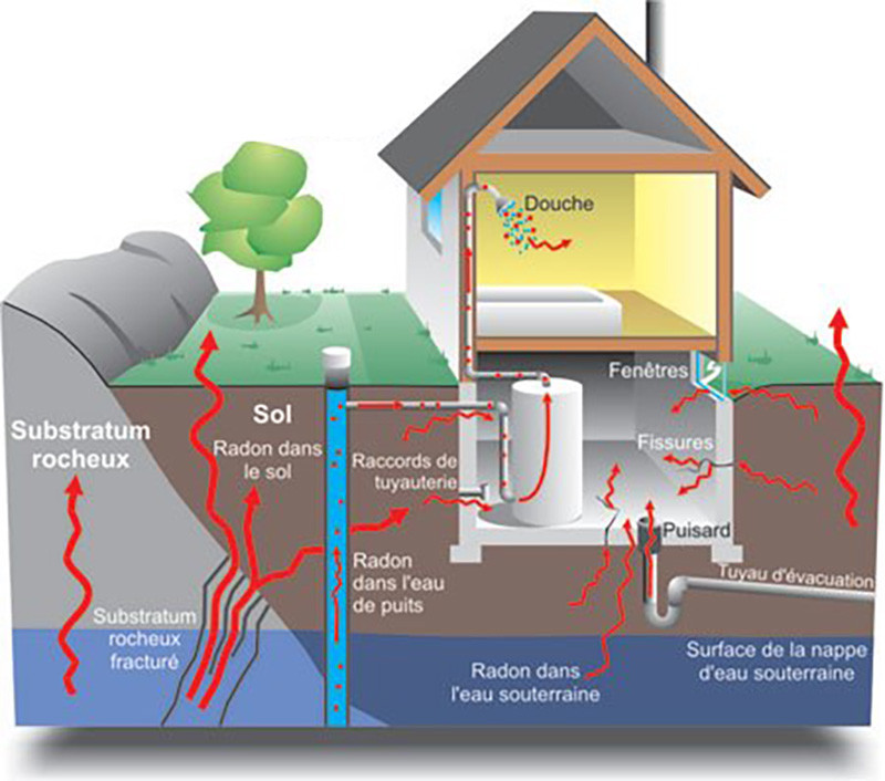 Comment détecter le radon dans sa maison ou un bâtiment