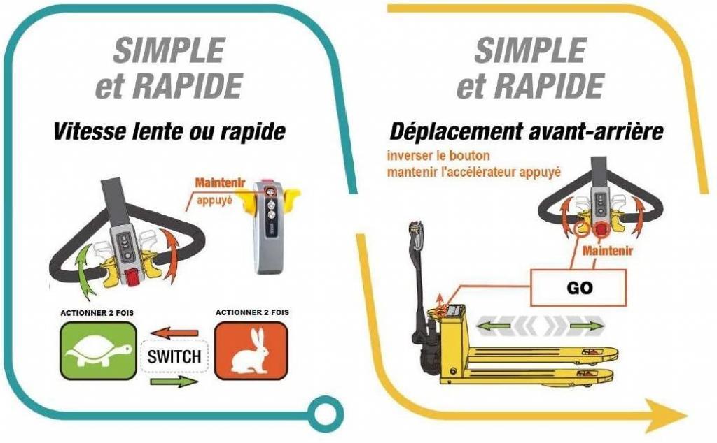 Test LEVAC - TRANSPALETTE ELECTRIQUE 1500 KG - 6140EL