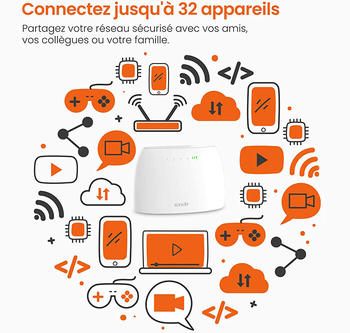 test et avis Tenda 4G03 Routeur modem 4G+ LTE 300Mbps